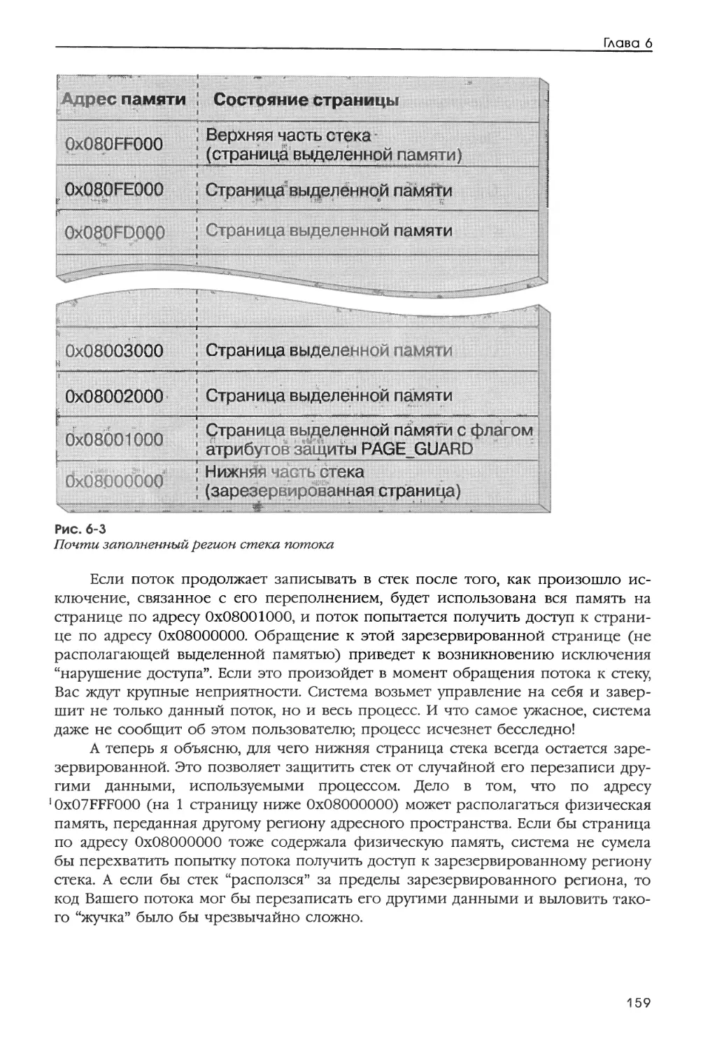 Стек потока