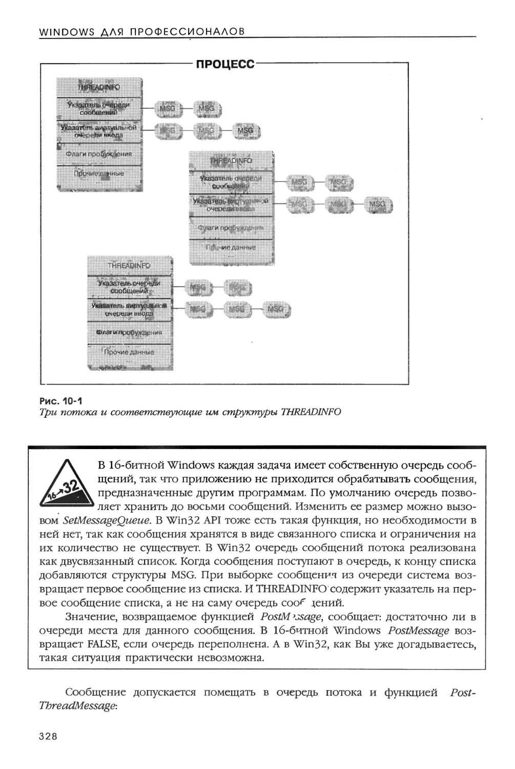 Очереди потока и обработка сообщений