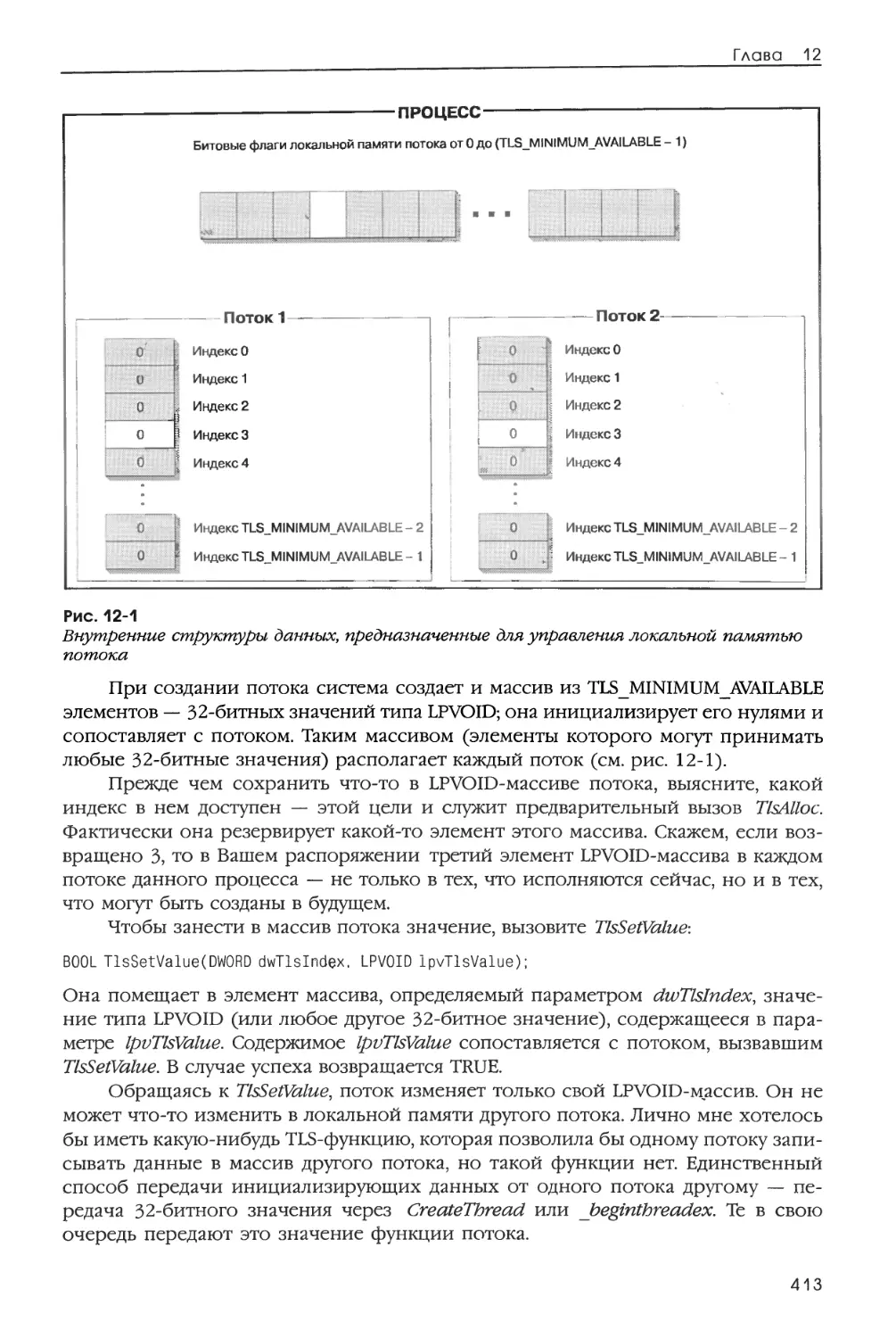 ГЛАВА 12 ЛОКАЛЬНАЯ ПАМЯТЬ ПОТОКА