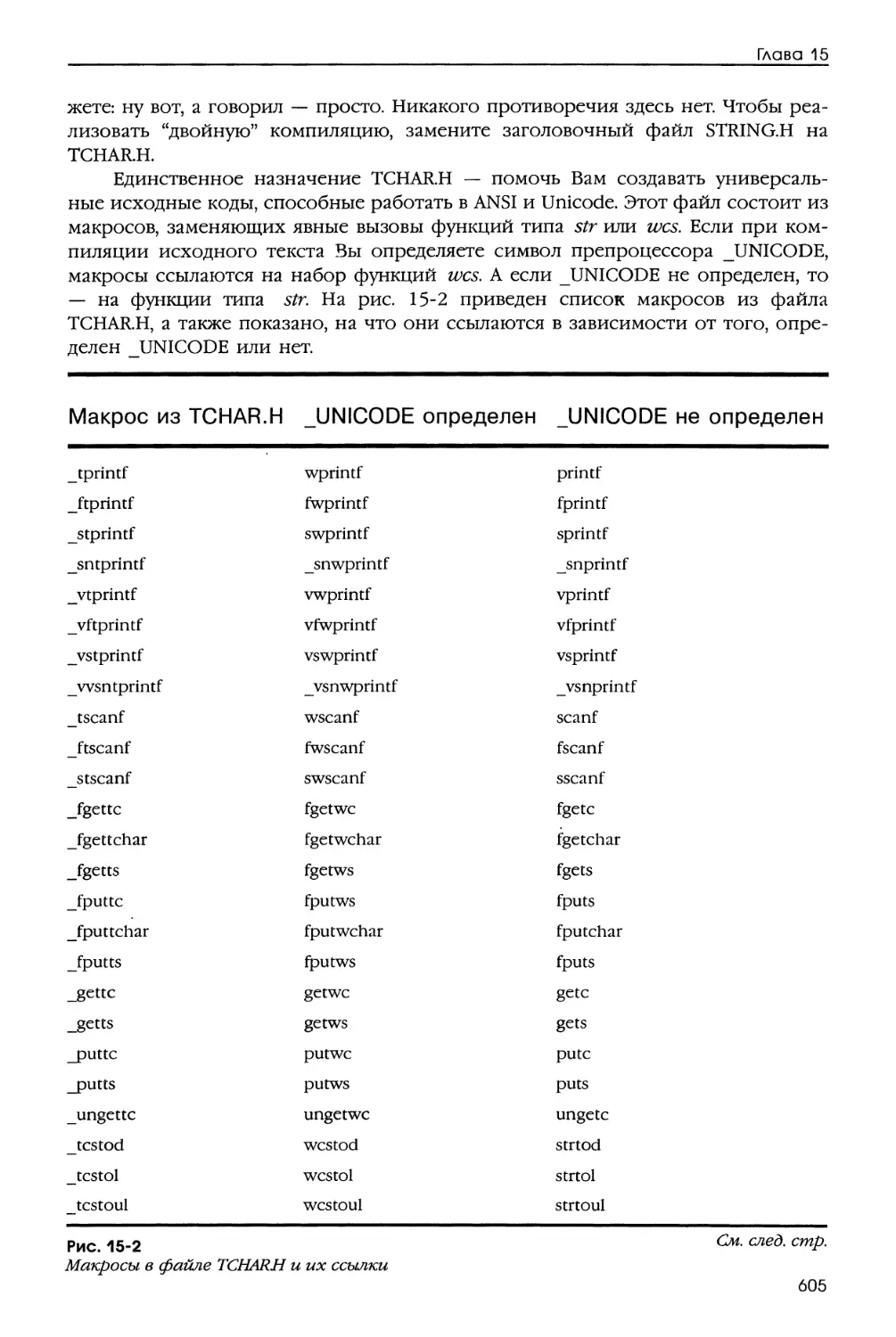 Unicode и С-библиотека периода выполнения