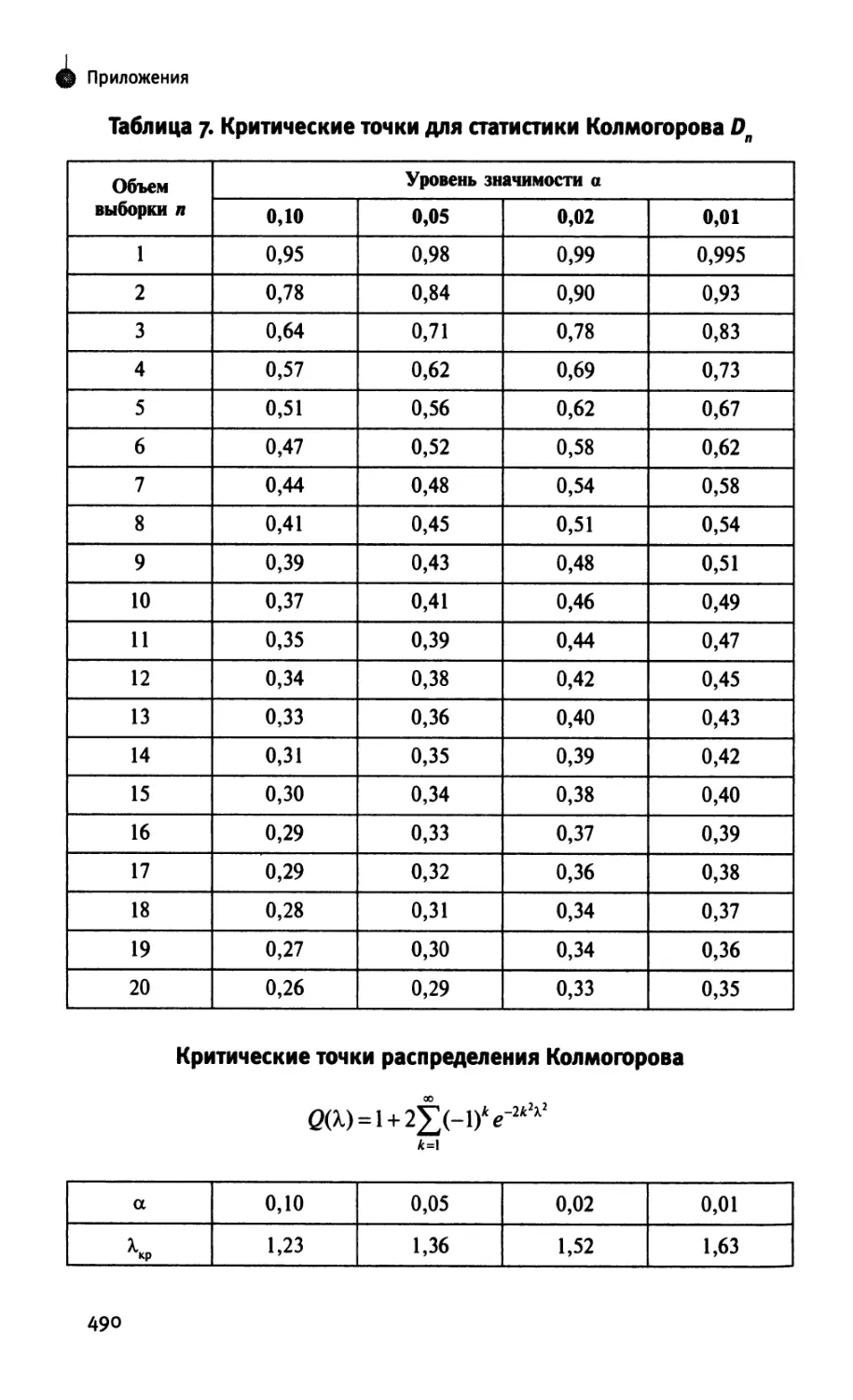 Таблица 7. Критические точки для статистики Колмогорова