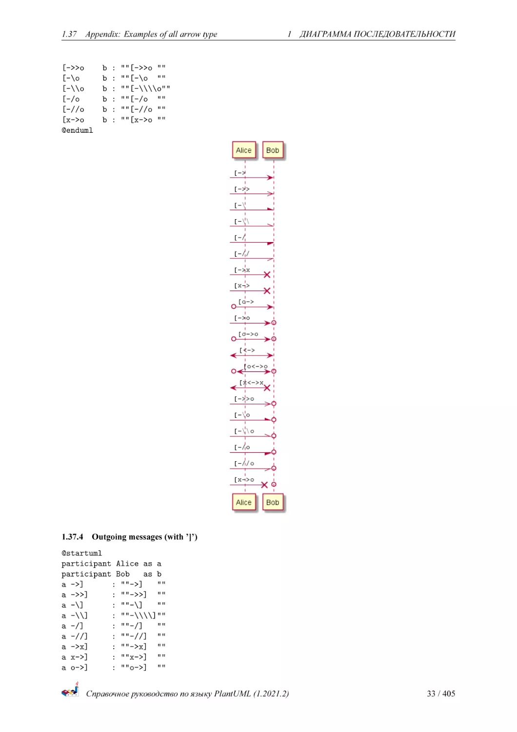 Outgoing messages (with ']')