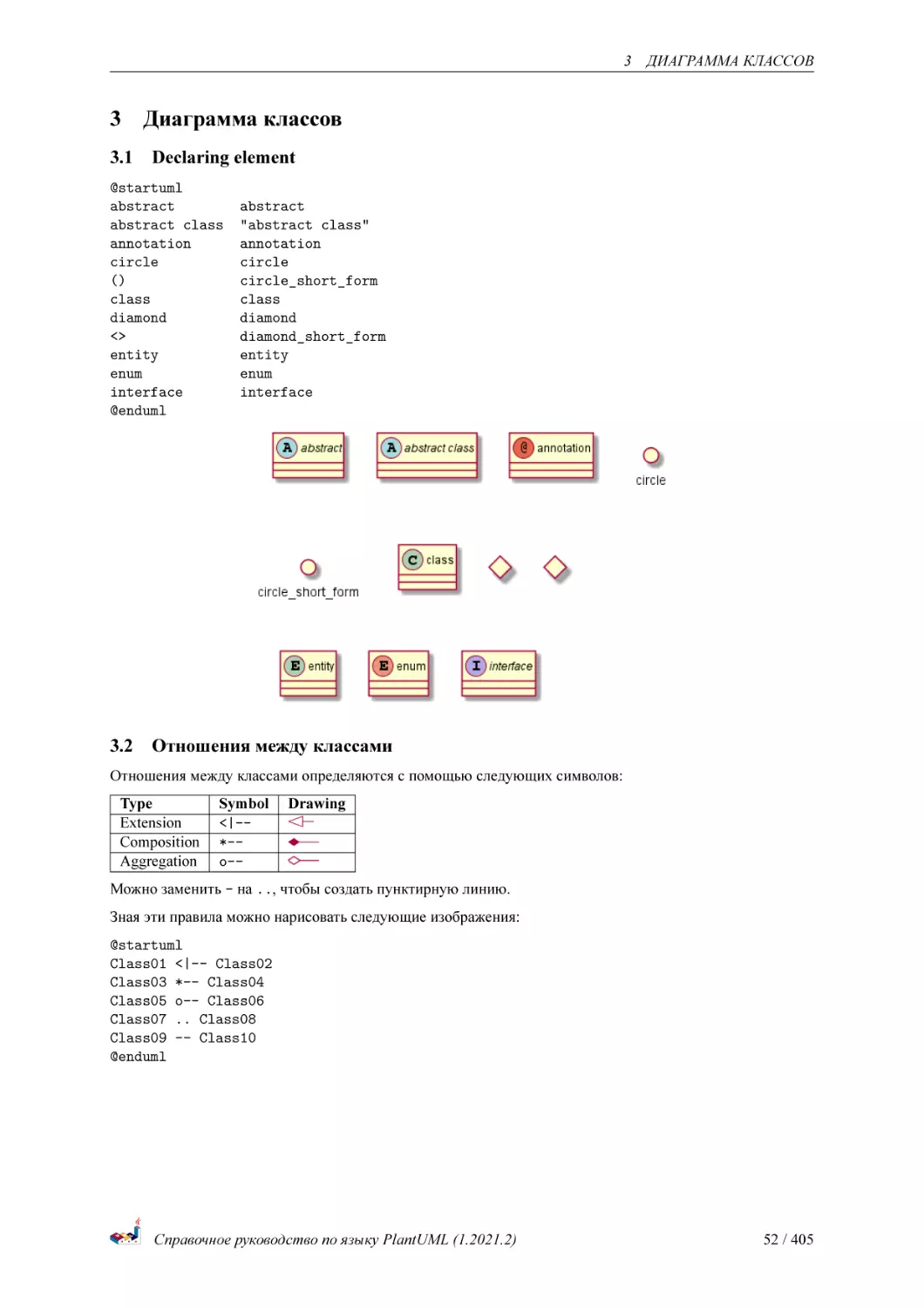 Диаграмма классов
Declaring element
Отношения между классами