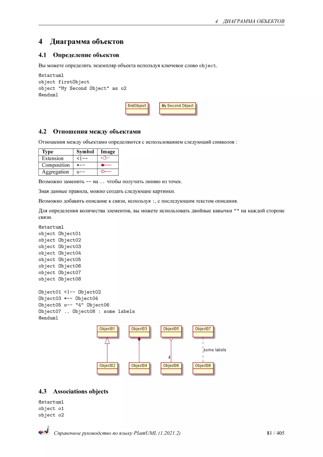 Диаграмма объектов
Определение объектов
Отношения между объектами
Associations objects