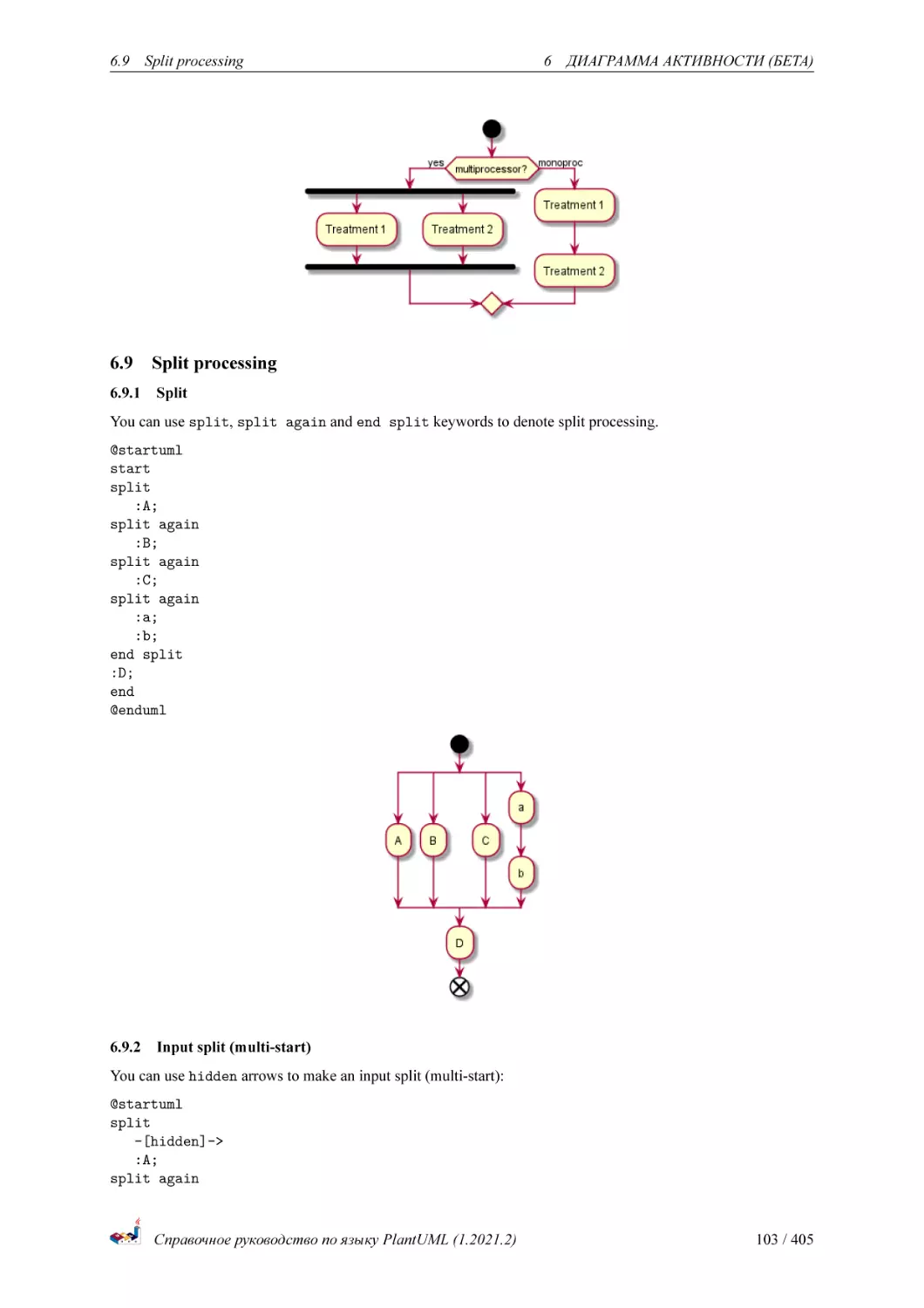 Split processing
Split
Input split (multi-start)