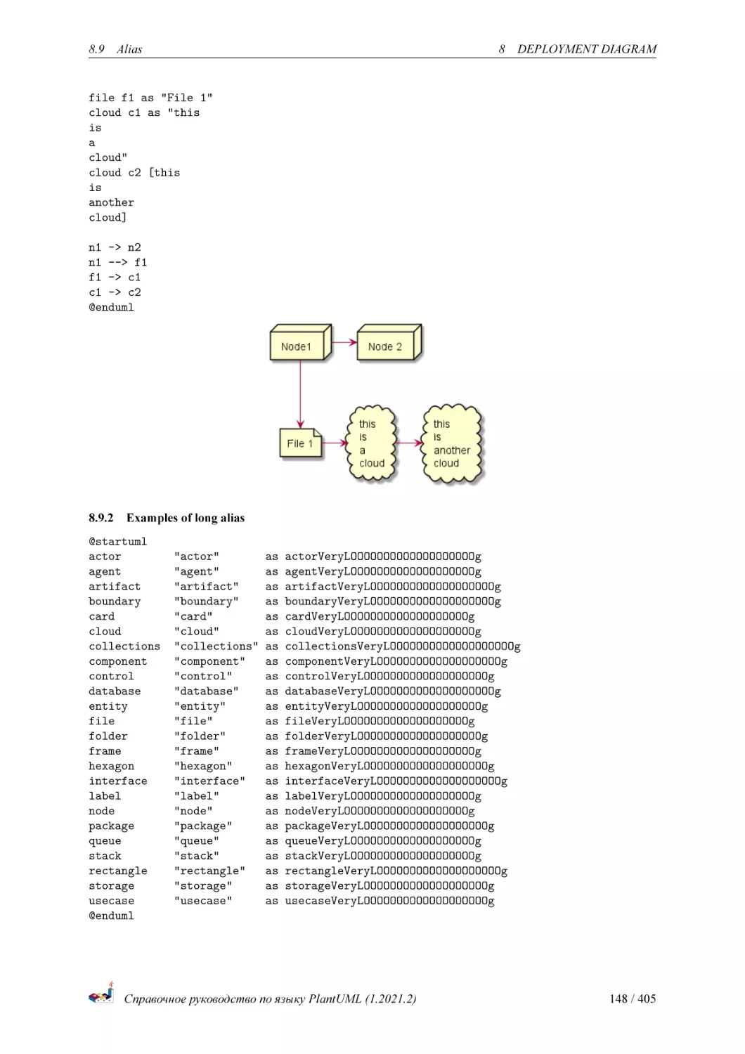 Examples of long alias