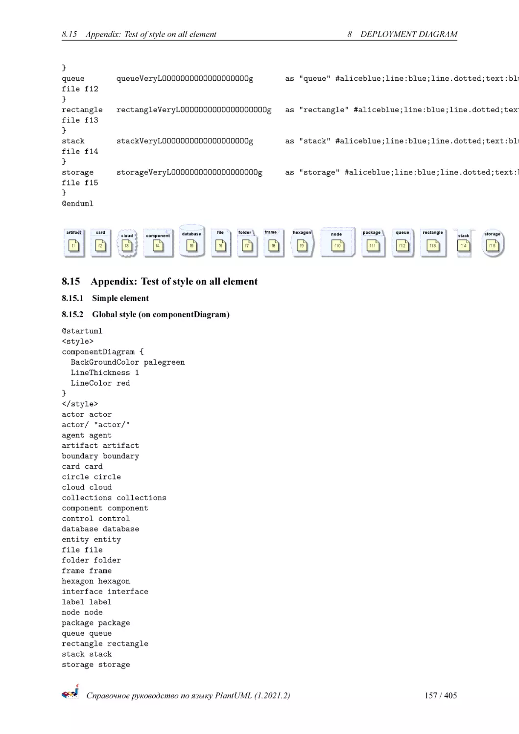 Appendix
Simple element
Global style (on componentDiagram)