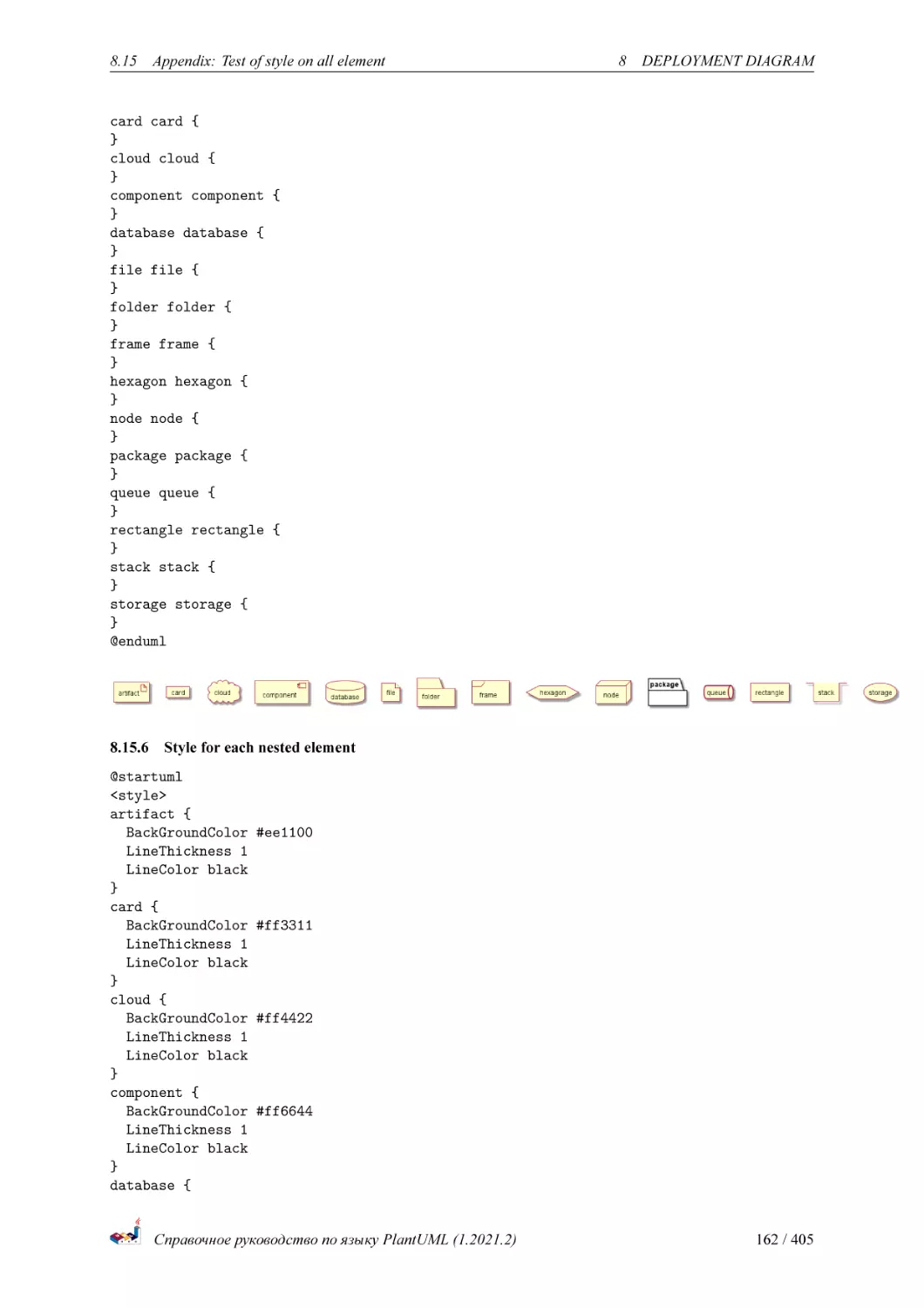 Style for each nested element