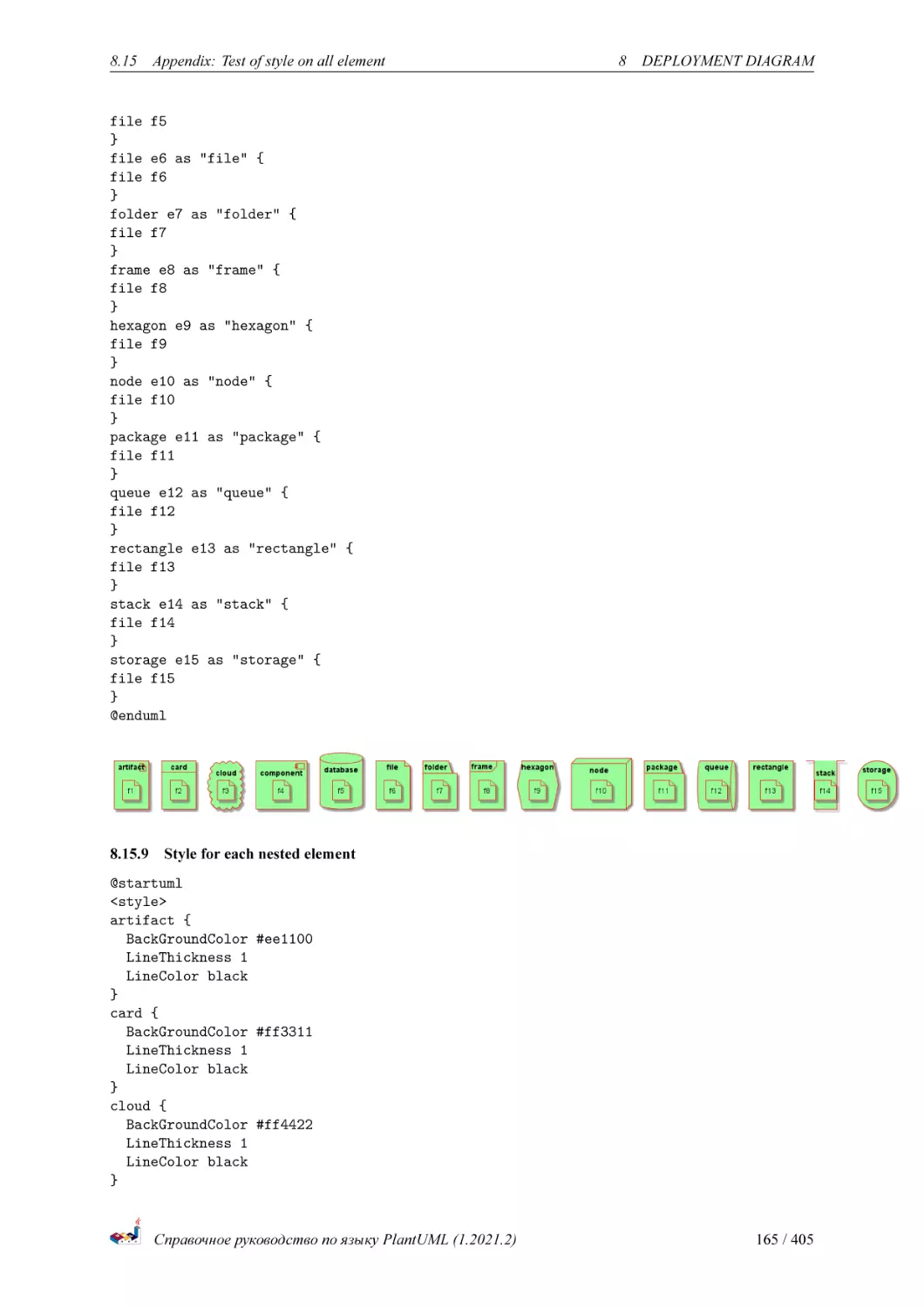 Style for each nested element