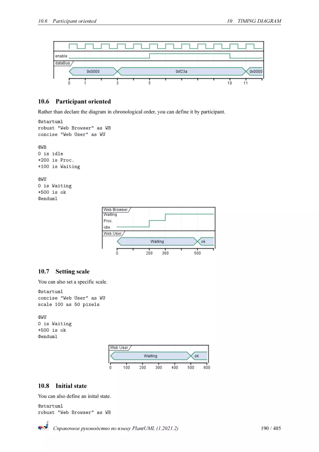 Participant oriented
Setting scale
Initial state