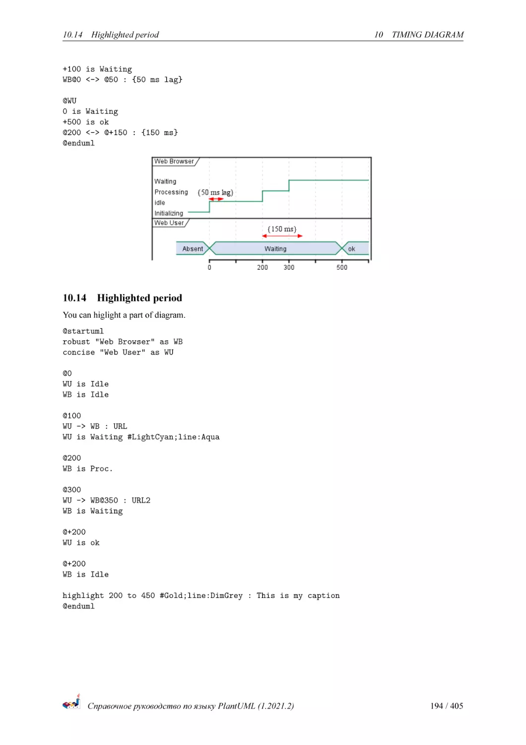 Highlighted period