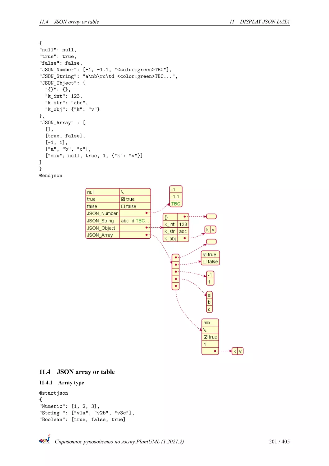 JSON array or table
Array type