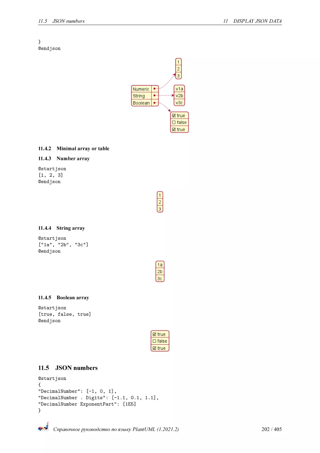 Minimal array or table
Number array
String array
Boolean array
JSON numbers