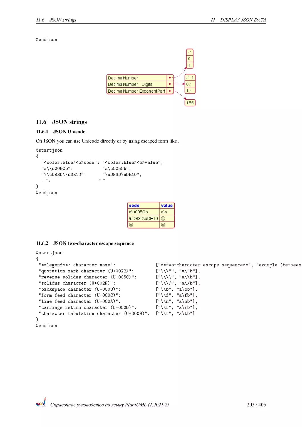 JSON strings
JSON Unicode
JSON two-character escape sequence