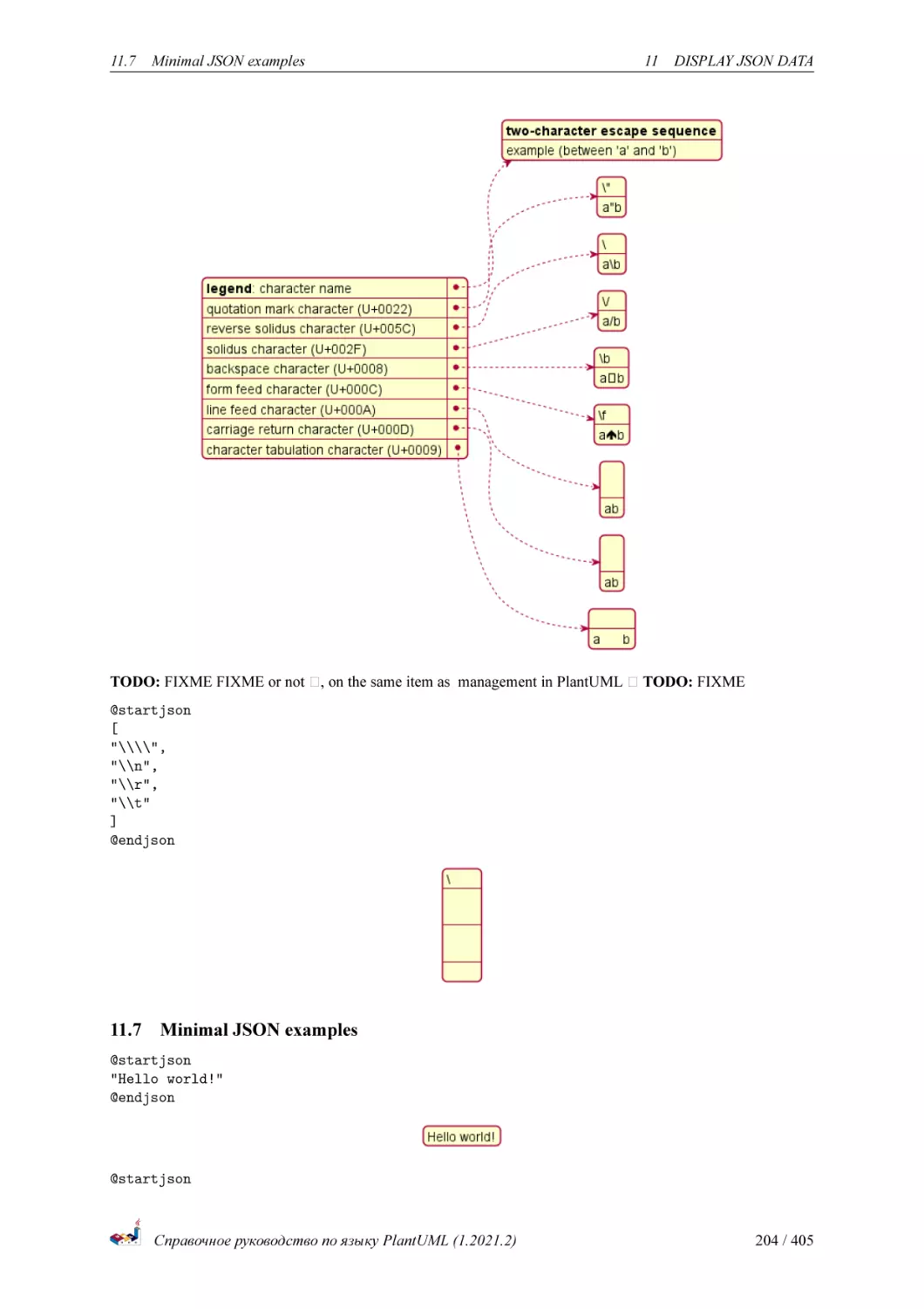 Minimal JSON examples