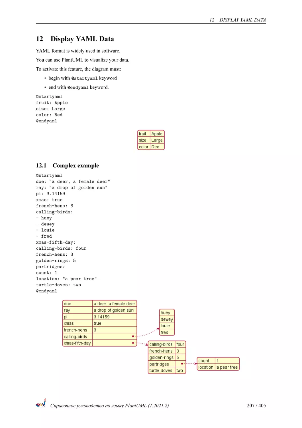 Display YAML Data
Complex example