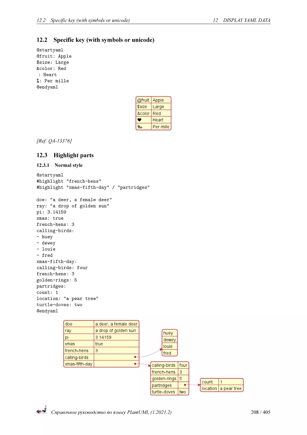 Specific key (with symbols or unicode)
Highlight parts
Normal style