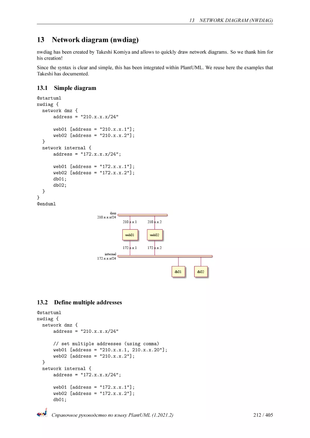 Network diagram (nwdiag)
Simple diagram
Define multiple addresses