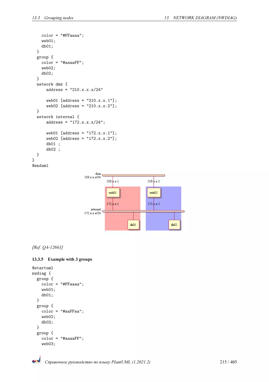 Example with 3 groups