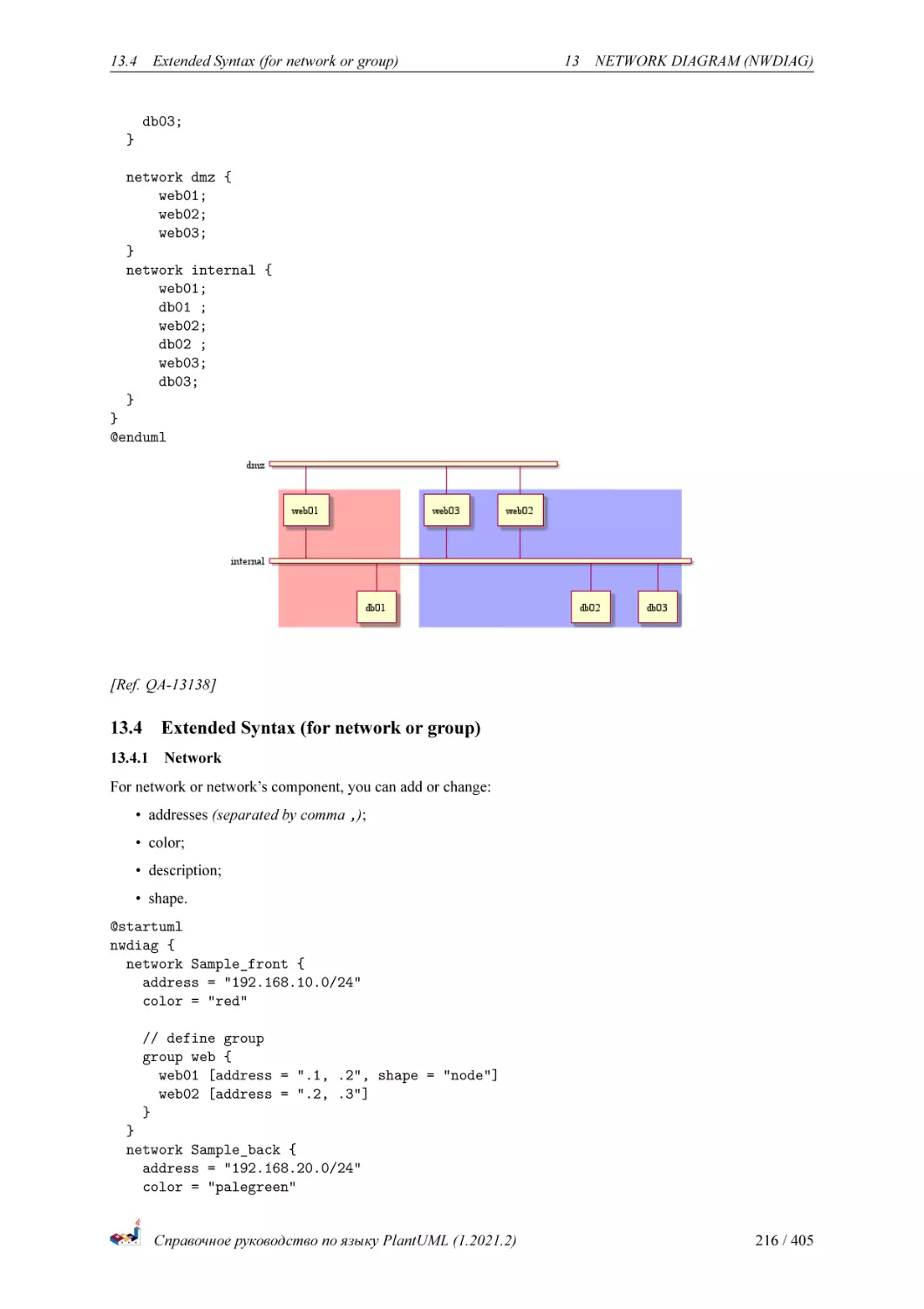 Extended Syntax (for network or group)
Network