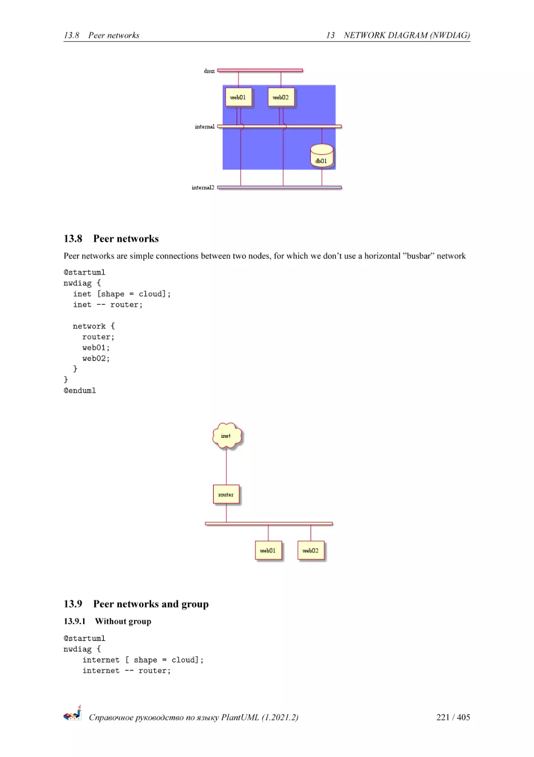 Peer networks
Peer networks and group
Without group