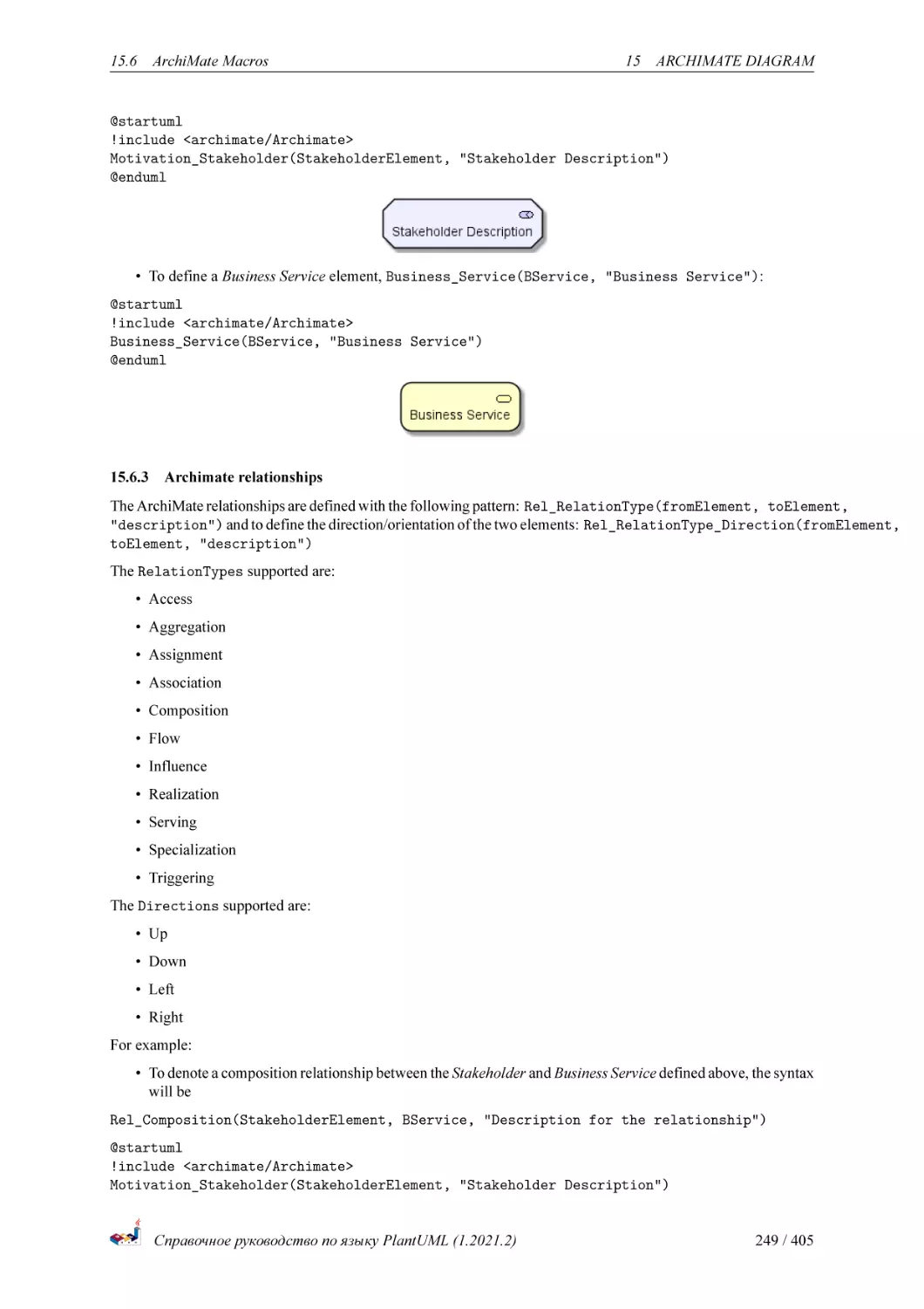 Archimate relationships