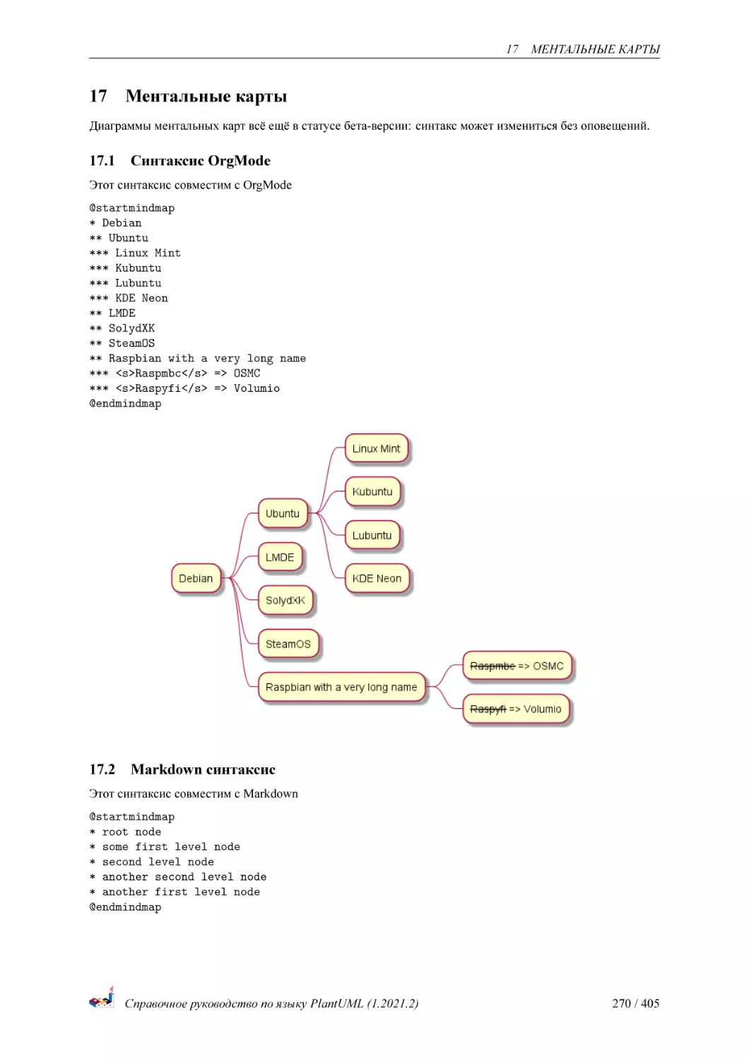 Ментальные карты
Синтаксис OrgMode
Markdown синтаксис