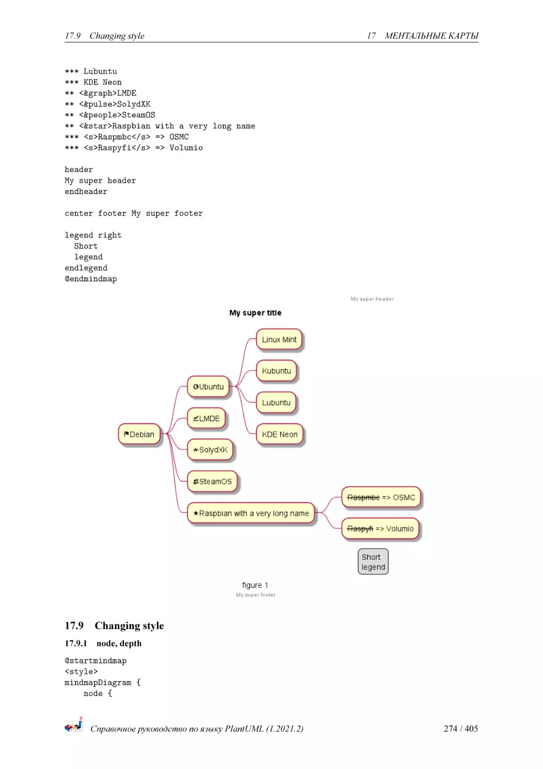 Changing style
node, depth