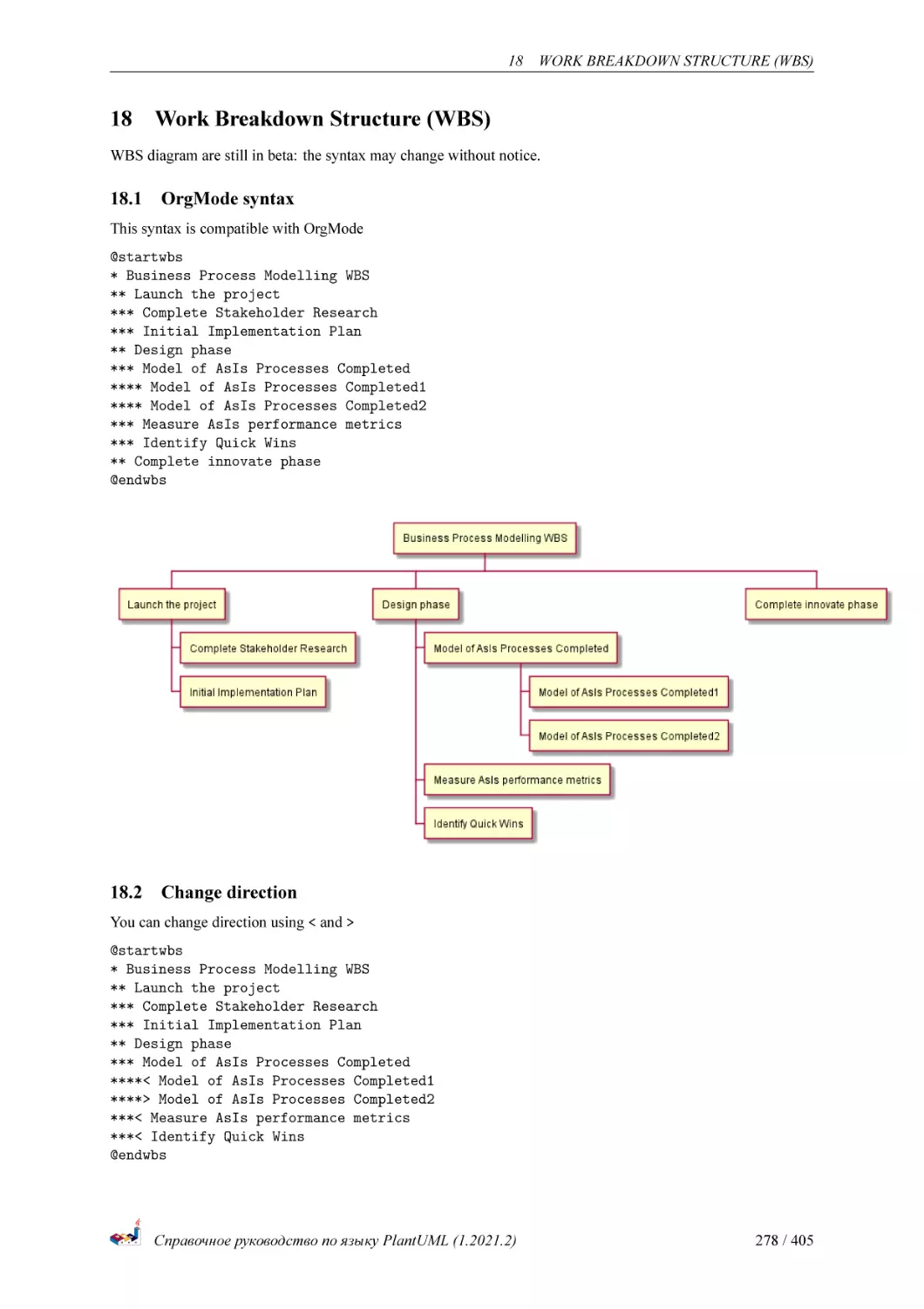 Work Breakdown Structure (WBS)
OrgMode syntax
Change direction