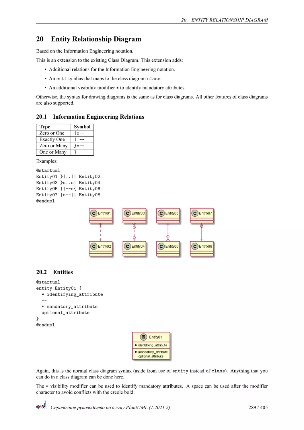 Entity Relationship Diagram
Information Engineering Relations
Entities