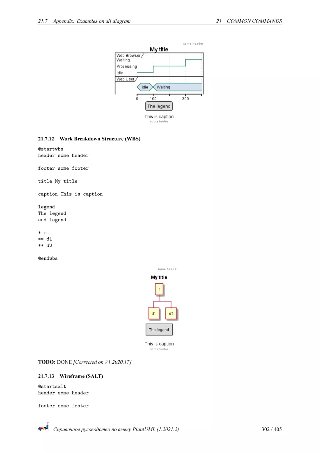 Work Breakdown Structure (WBS)
Wireframe (SALT)