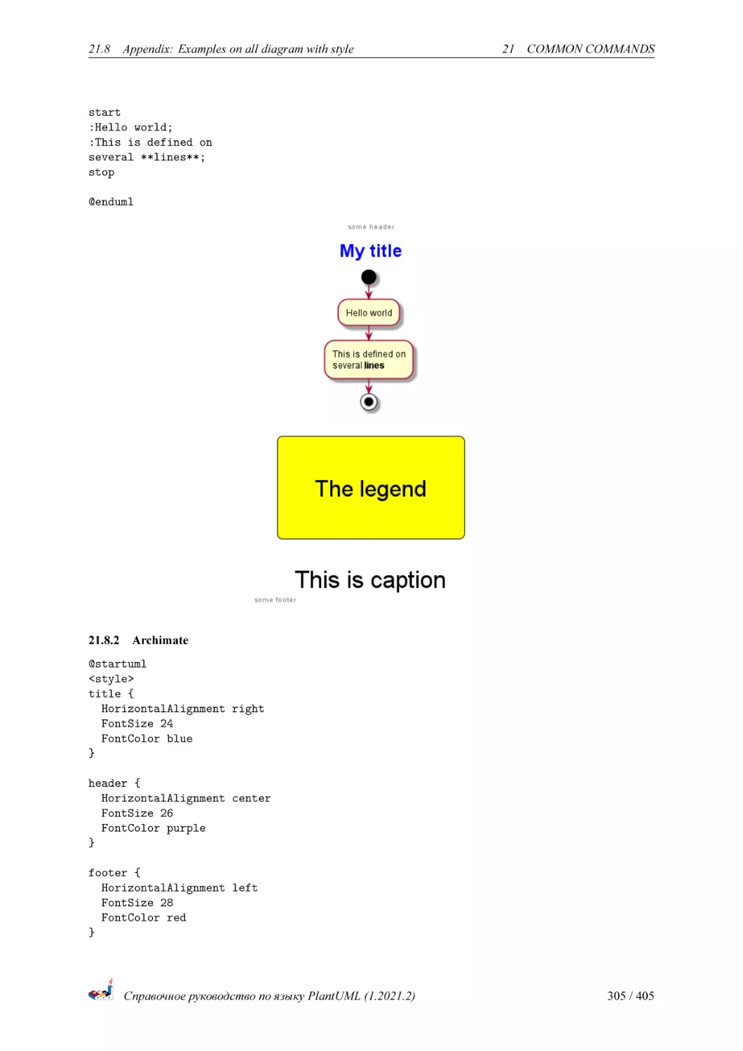 Archimate