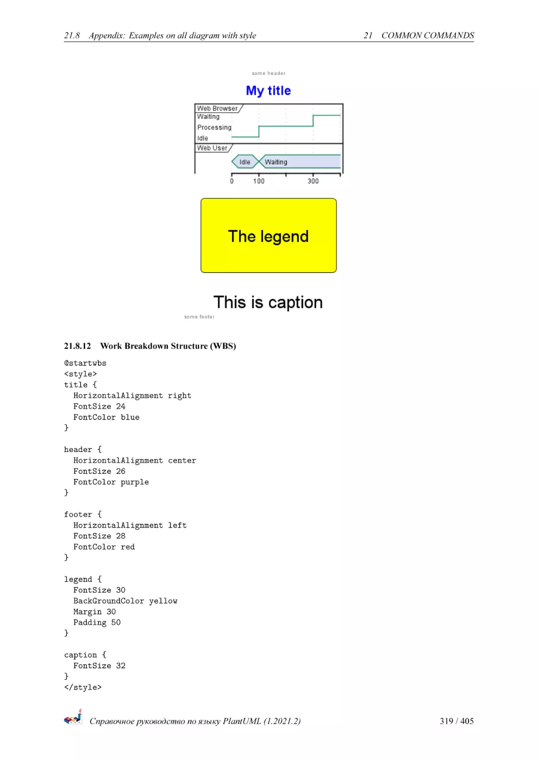 Work Breakdown Structure (WBS)