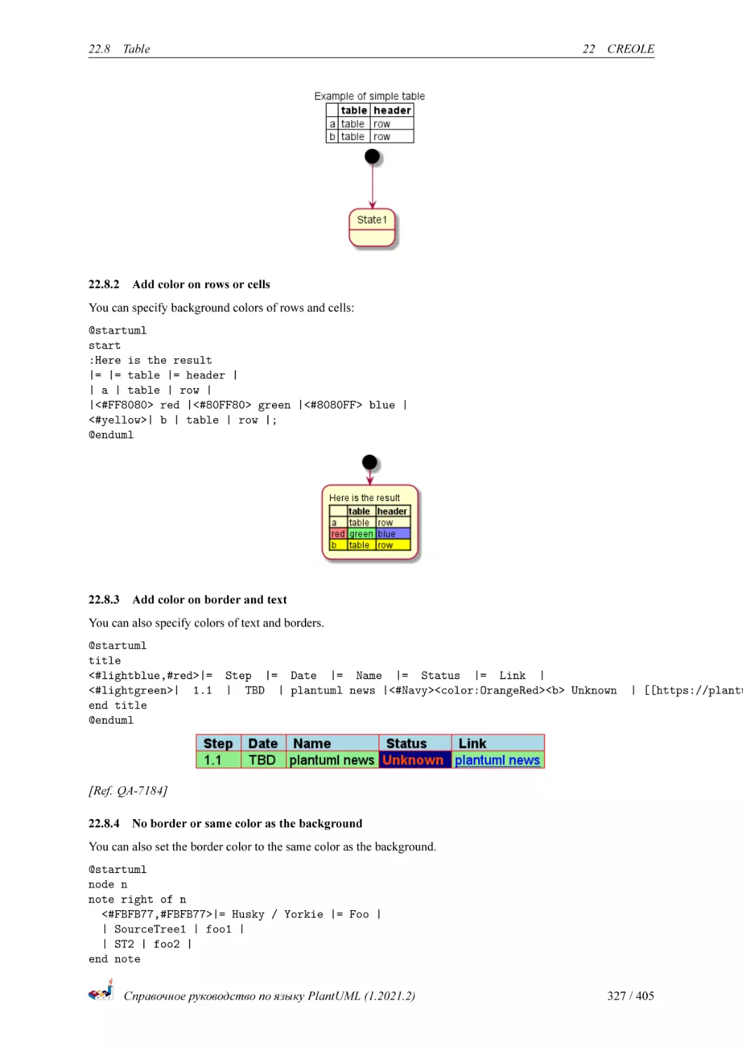 Add color on rows or cells
Add color on border and text
No border or same color as the background