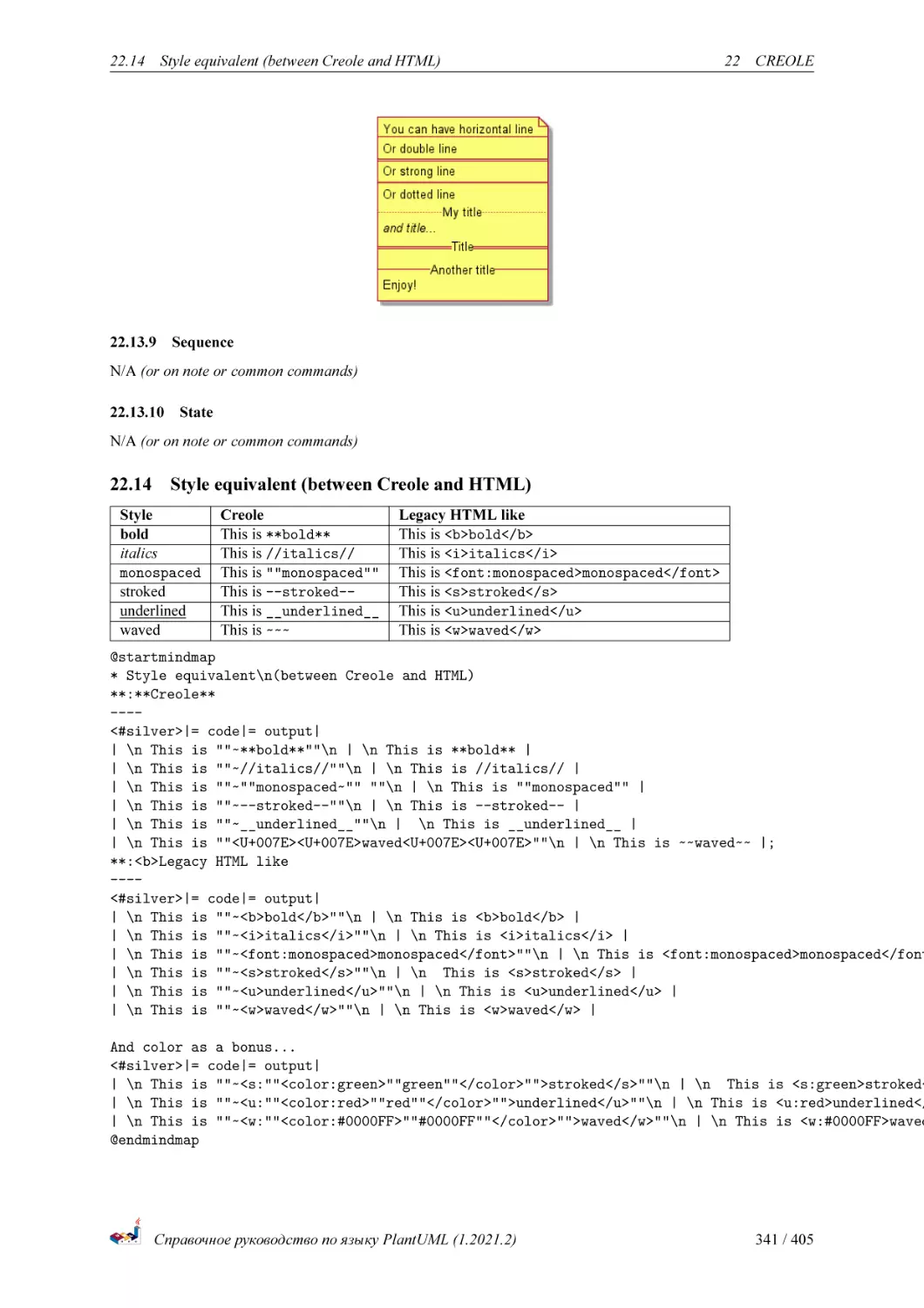 Sequence
State
Style equivalent (between Creole and HTML)