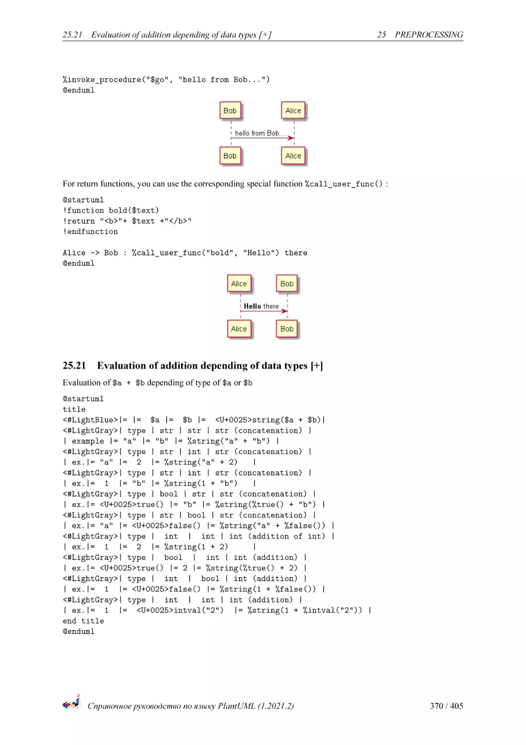 Evaluation of addition depending of data types [+]