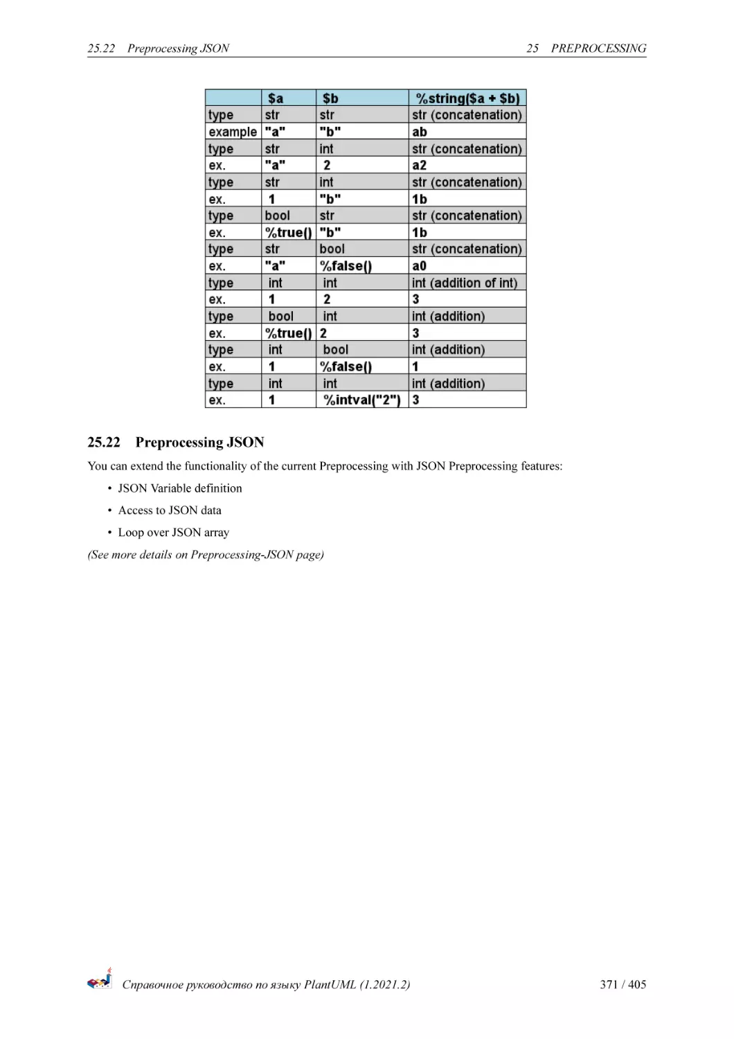 Preprocessing JSON