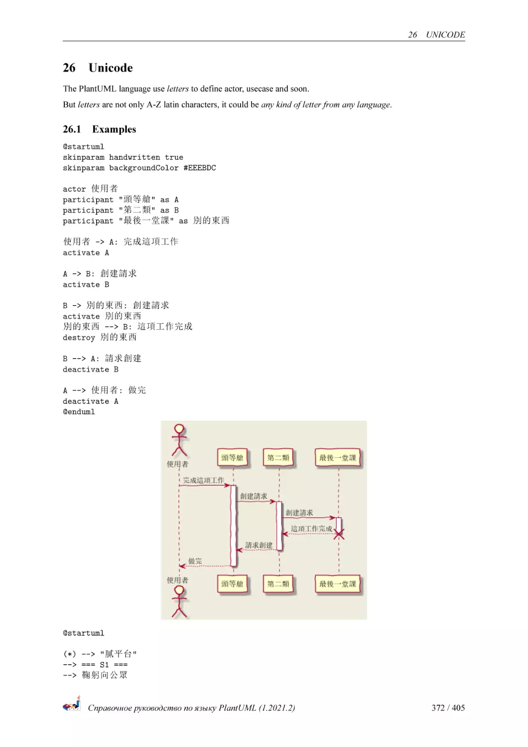 Unicode
Examples