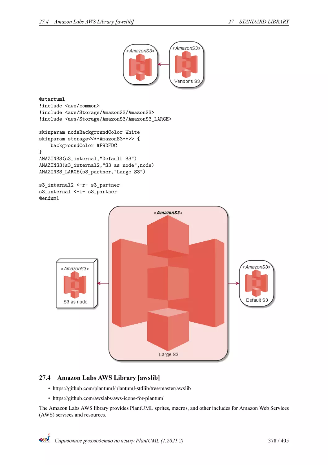 Amazon Labs AWS Library [awslib]