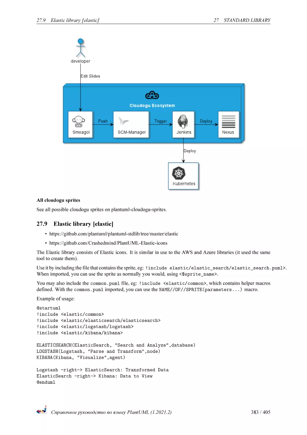 Elastic library [elastic]