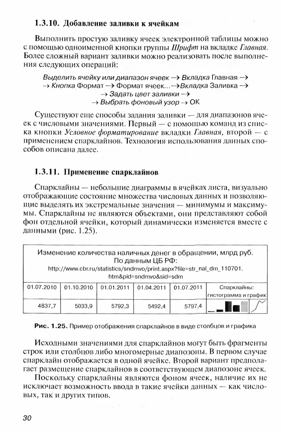 1.3.10.  Добавление заливки к ячейкам
1.3.11.  Применение спарклайнов