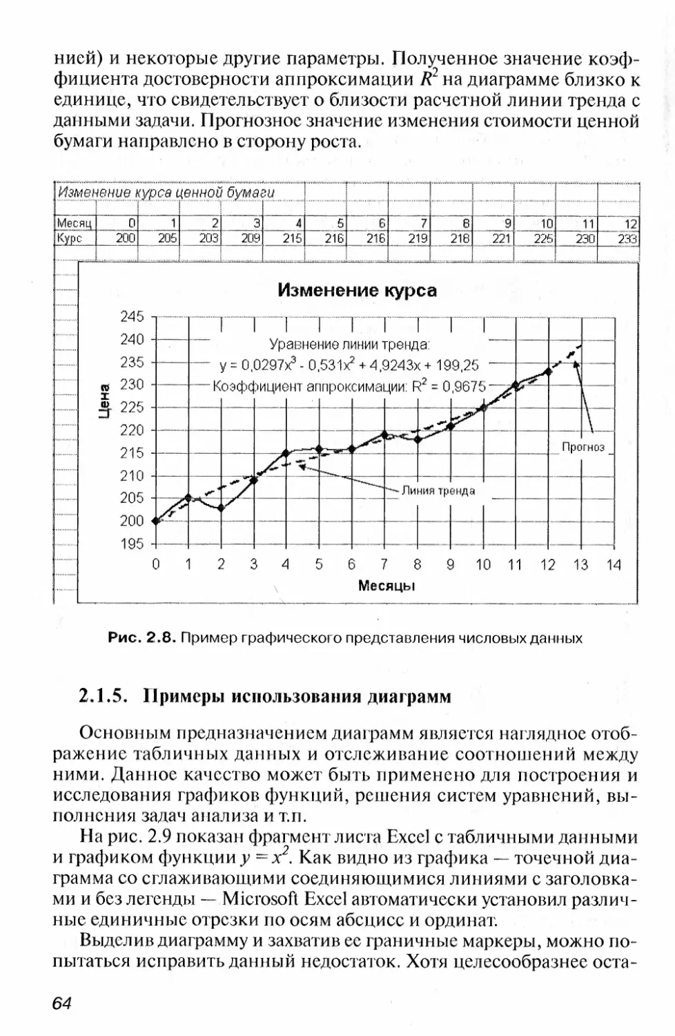 2.1.5. Примеры использования диаграмм