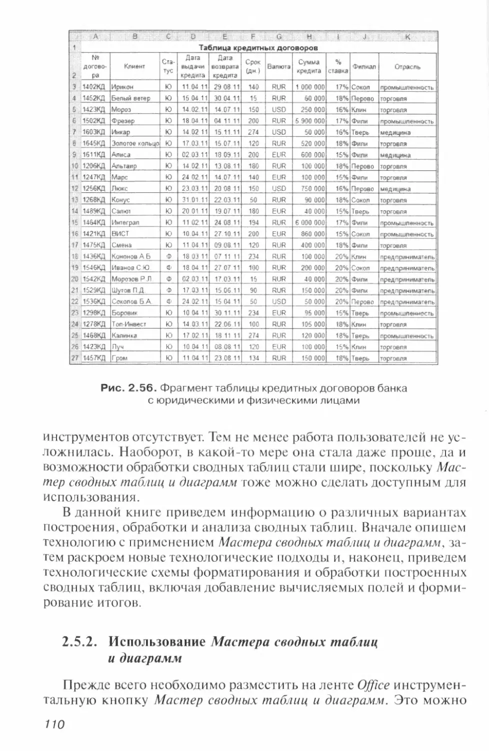 2.5.2. Использование Мастера сводных таблиц и диаграмм