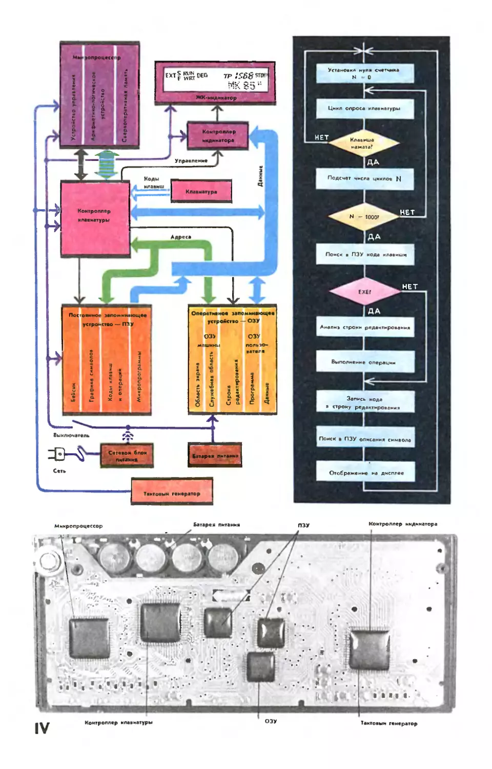 Рис. Ю. Чеснокова — Микрокалькулятор МК-85.