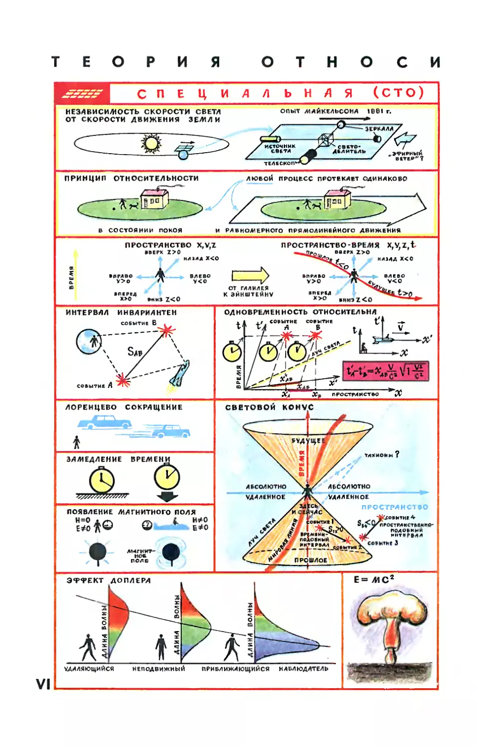Рис. О. Рево — Теория относительности.