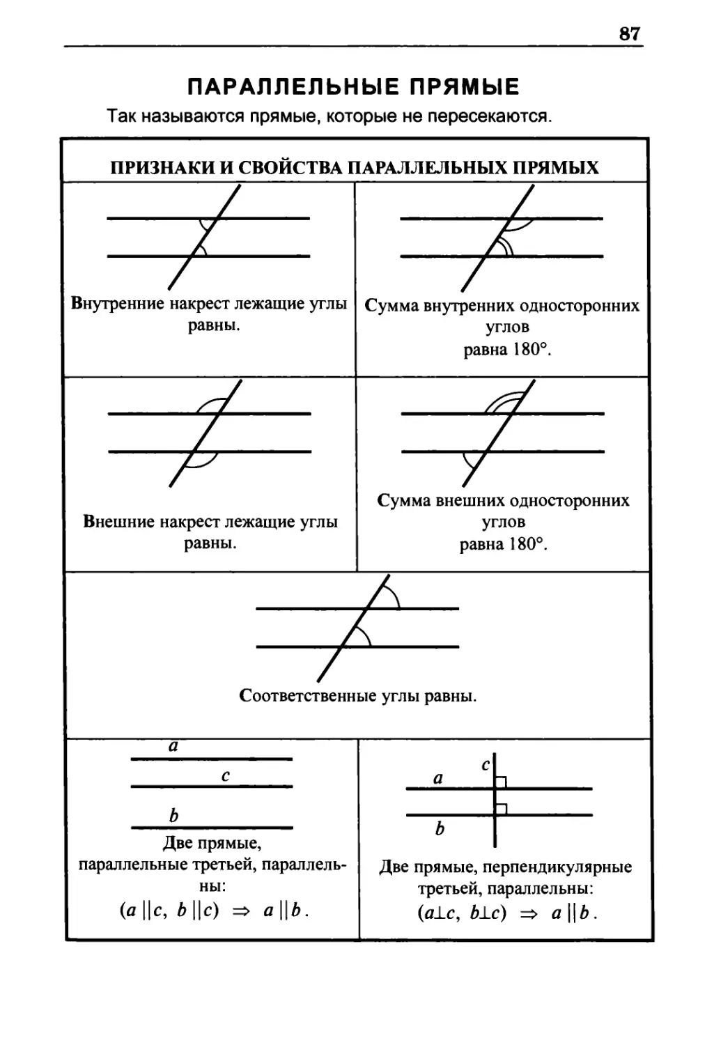 Параллельные прямые
Признаки и свойства параллельных прямых