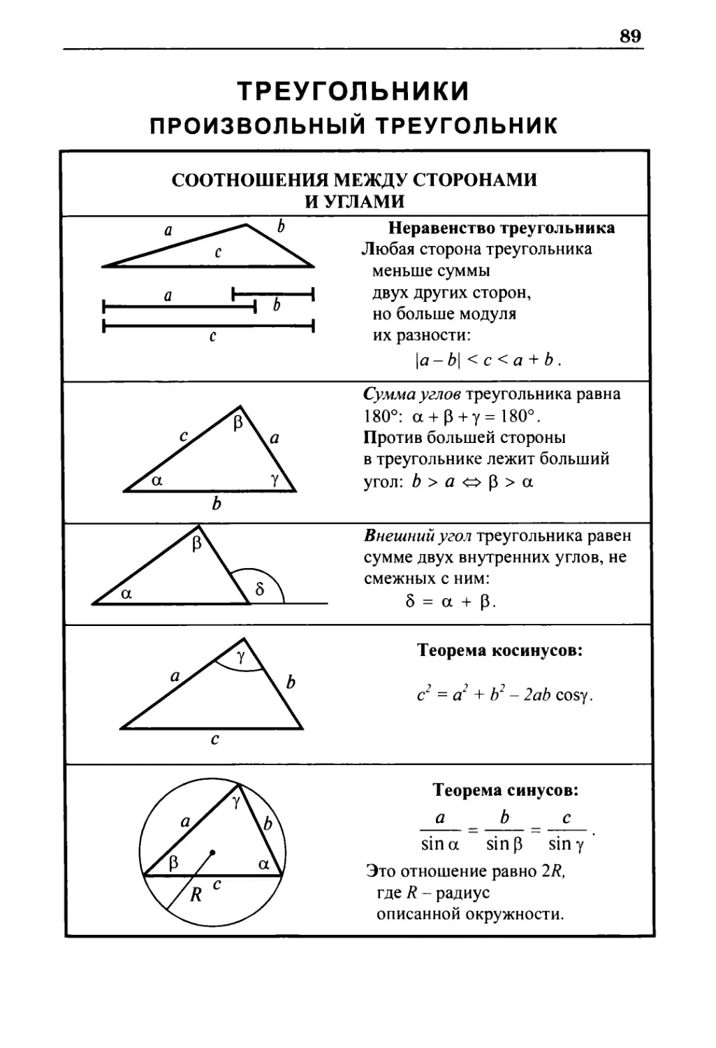 Треугольники
Соотношения между сторонами и углами