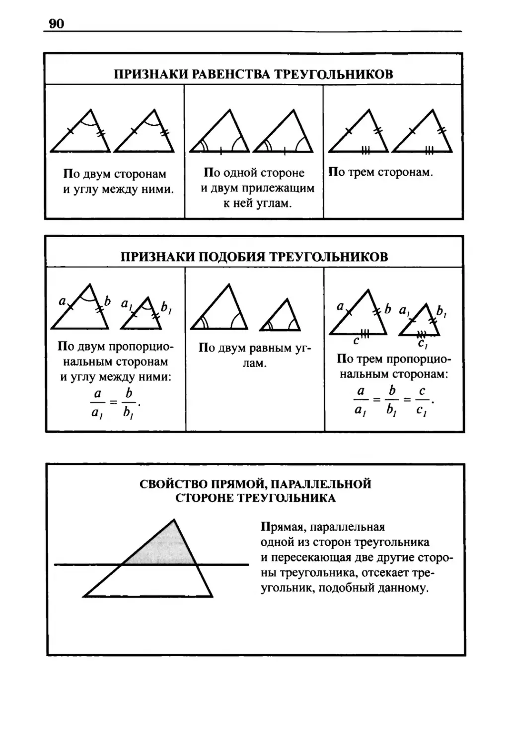 Признаки равенства треугольников
Признаки подобия треугольников
Свойство прямой, параллельной стороне треугольника
