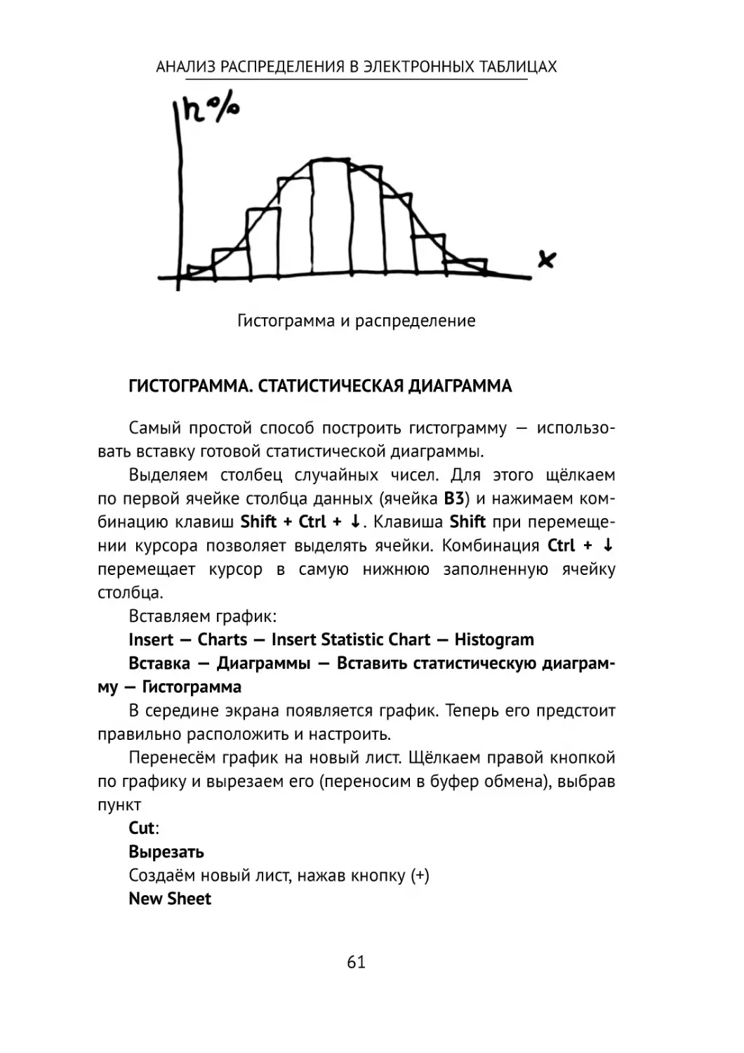 Гистограмма. Статистическая диаграмма