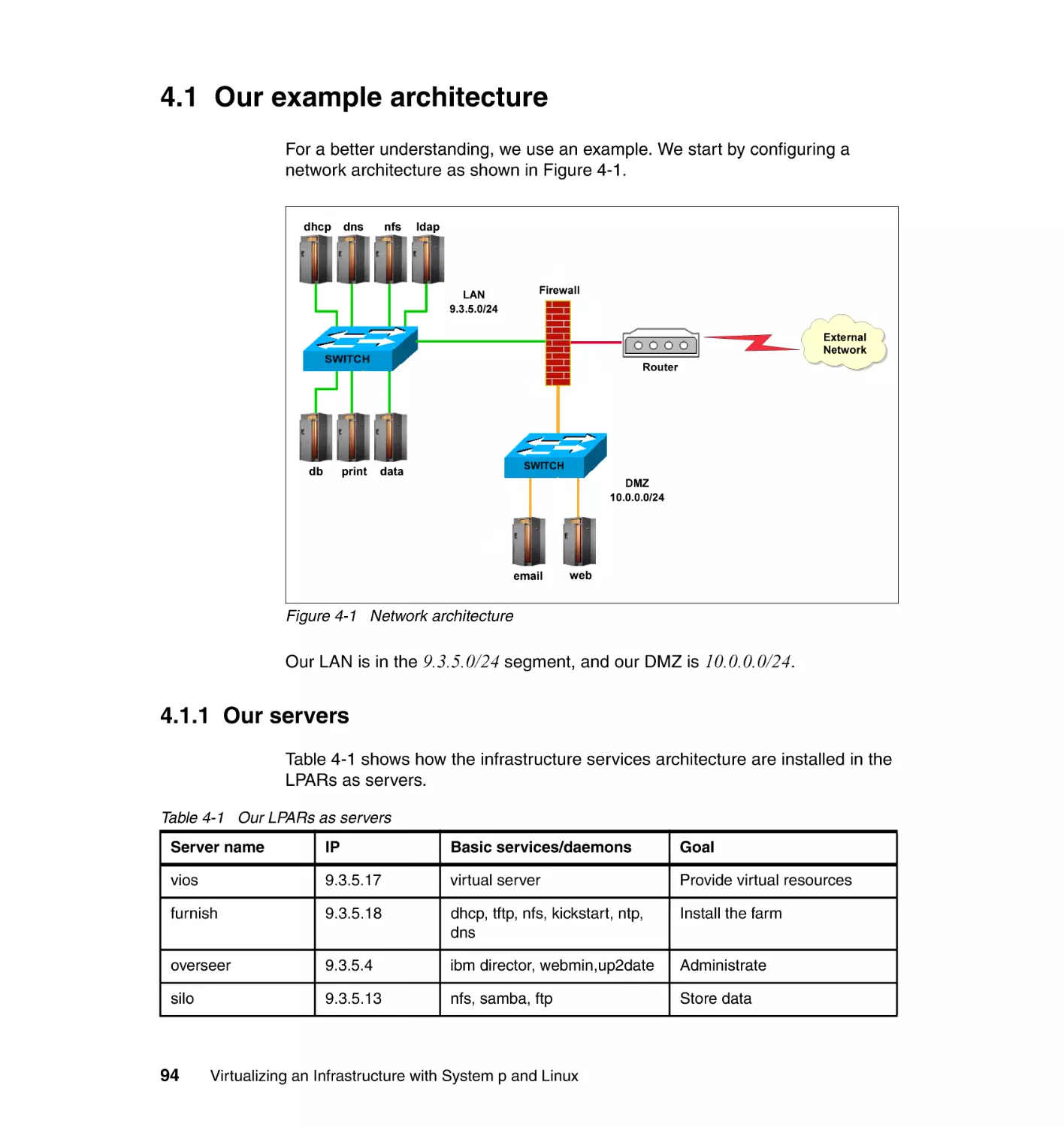 4.1 Our example architecture
4.1.1 Our servers